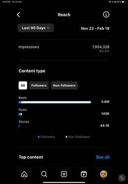 Instagram analytics screenshot 2