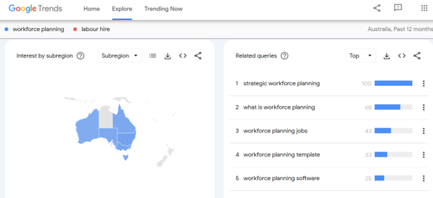 Google Trends keyword research for \